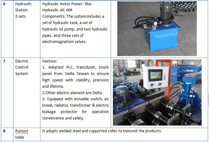 Metal Omega Roll Forming Machine