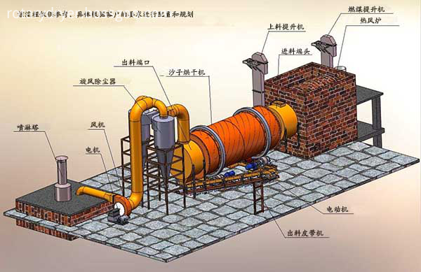 Sand rotary dryer 2