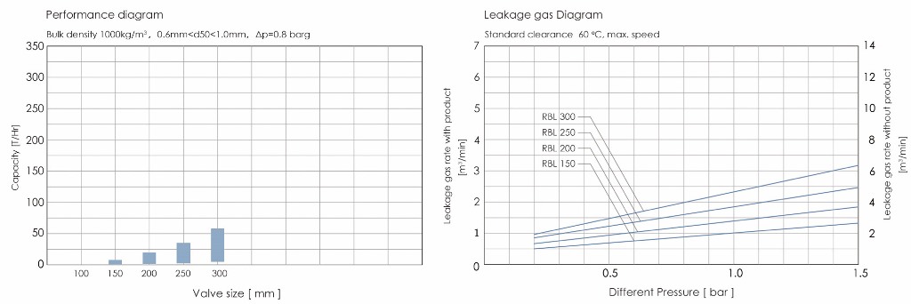 Blow Through Valve Diagram