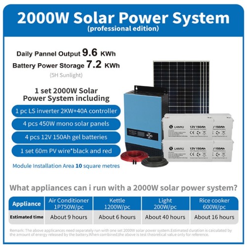 Système d'énergie solaire solaire sur le réseau