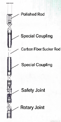 oilfield sucker rod