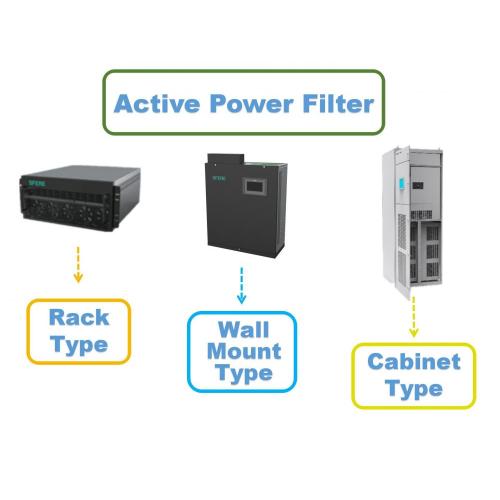 Qualitat de potència 440V 60Hz AHF Filtre harmònic actiu