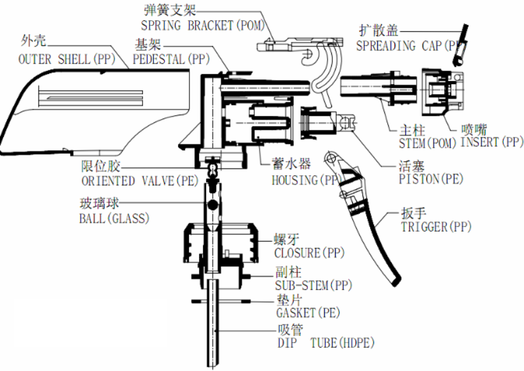 trigger sprayer structure