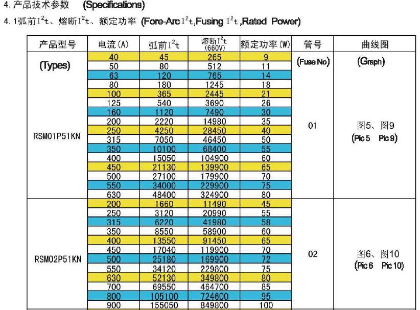 RSM01P51KN FUSE (3)