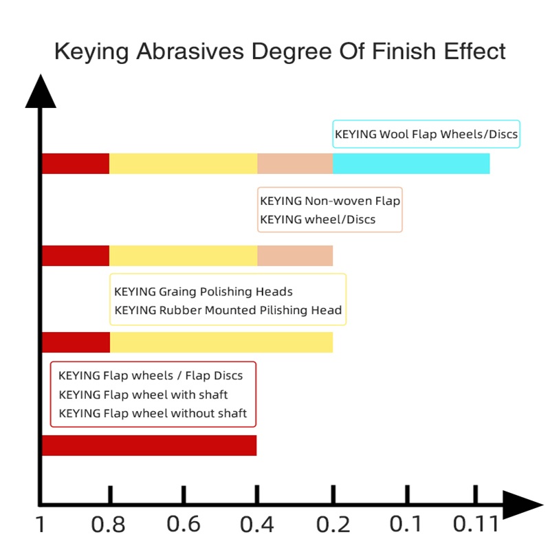 Grit Sandpaper for Belt Sander