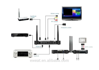 Realtek 1195 Android4.4 kitkat 4k 3D media player porn video xbmc streaming tv box