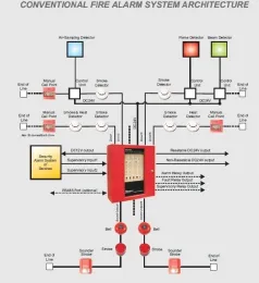 Fire Manual Call Point Emergency Fire Button