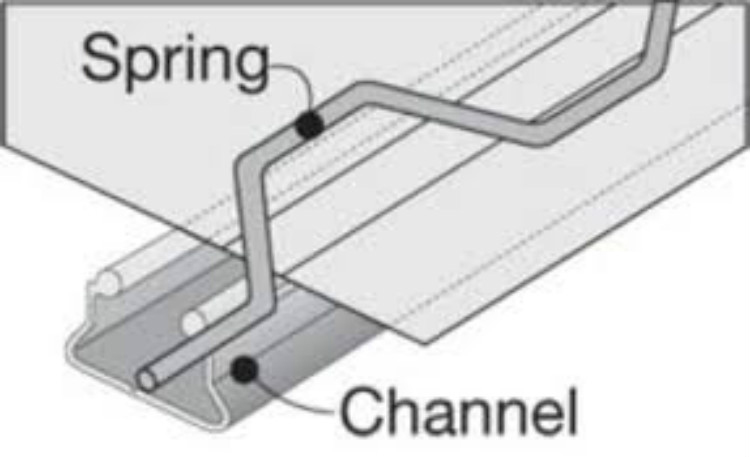 wiggle wire with lock channel