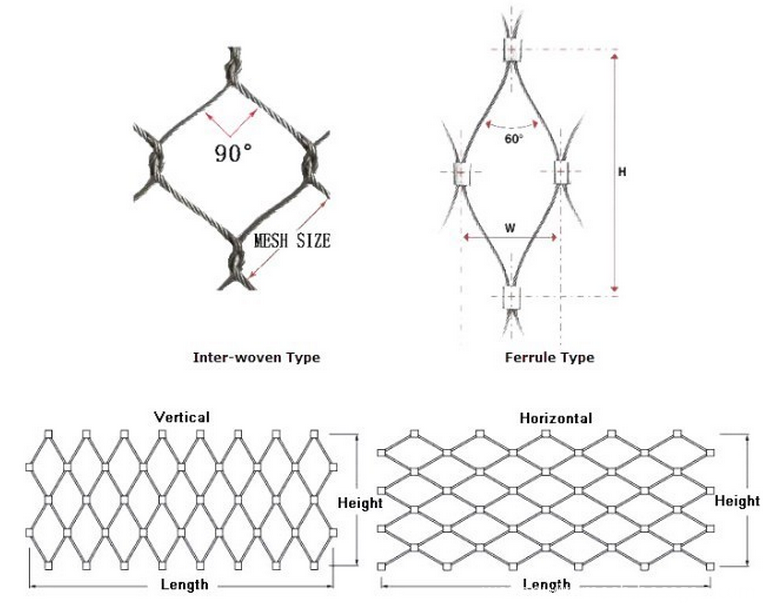 cable mesh drawing