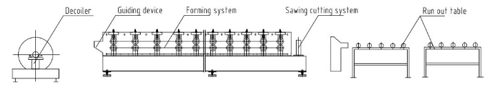 Drywall Metal Stud and Track Roll Forming Machine