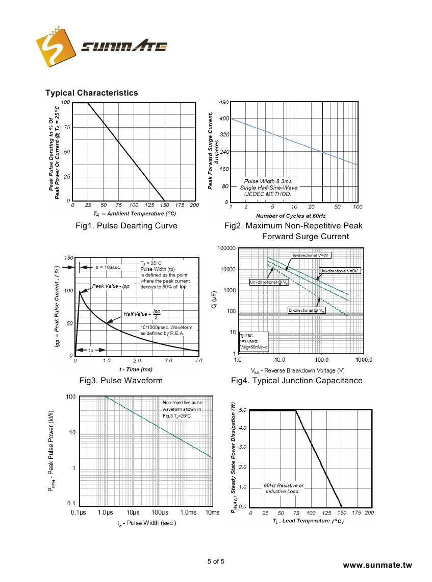5KP5.0A(CA) - 5KP190A(CA)0004
