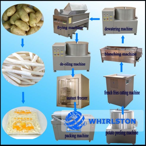 Best selling small scale frozen french fries production line