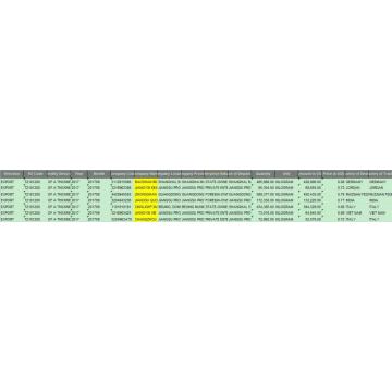 Flat Rlld Prod CCS Data Customs Trade