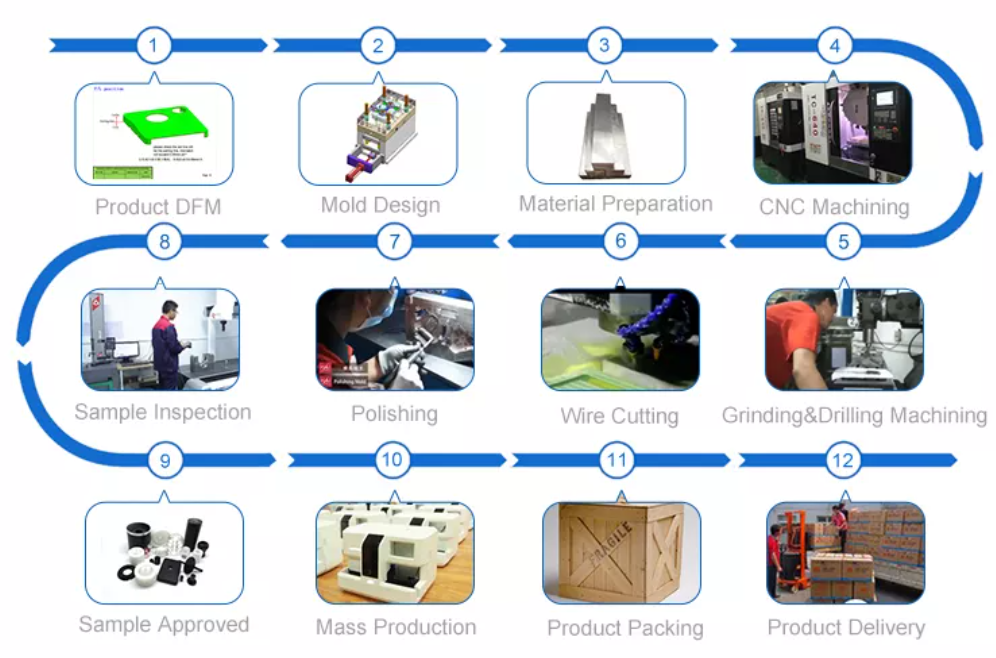 injection molding