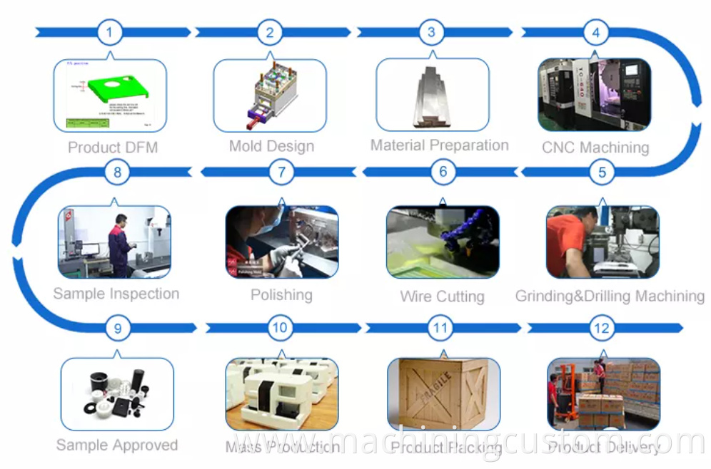 Pp Injection Molding Process Injection Molding PP PE PC ABS NYLON Parts Manufacturers and Suppliers ...