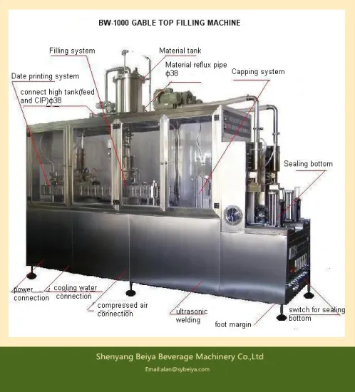 Beer gable top carton filling machine