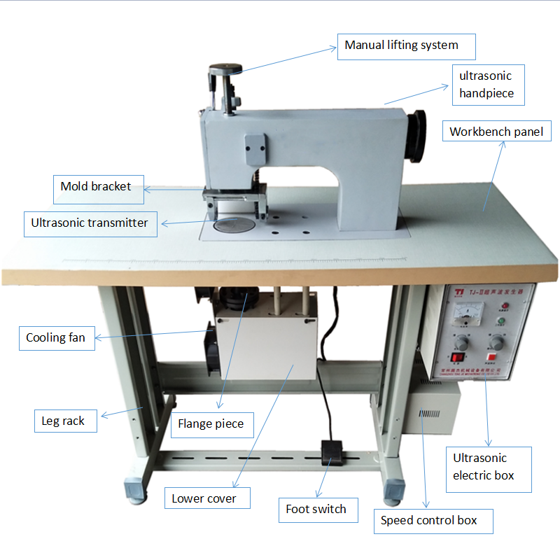 Product Structure