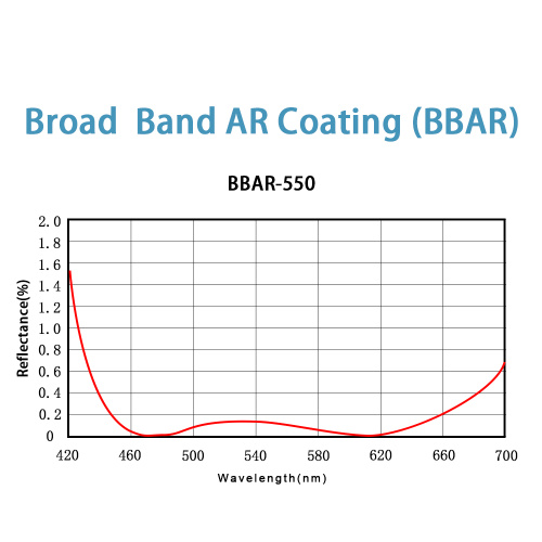 Broadband AR Coating Services