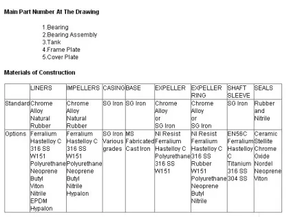 BFS Vertical Froth Slurry Pump