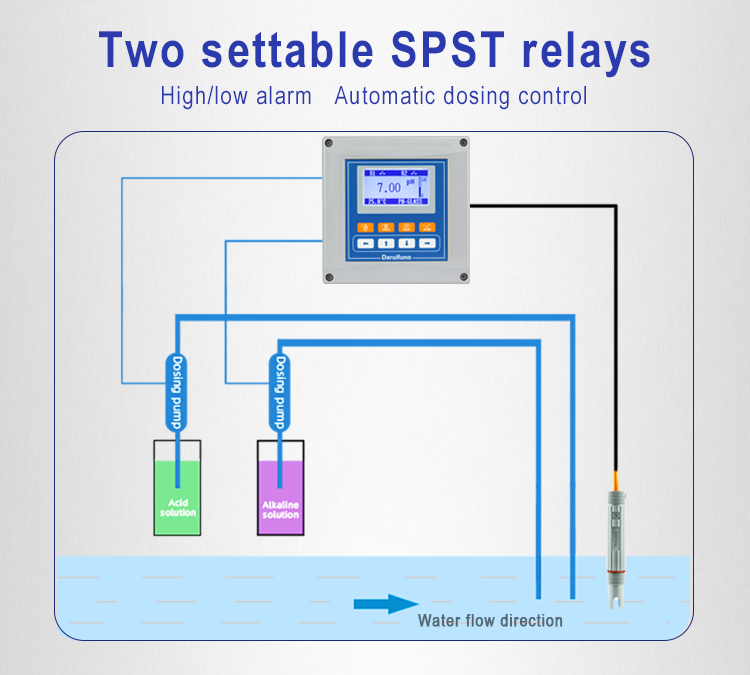 RO system pH meter