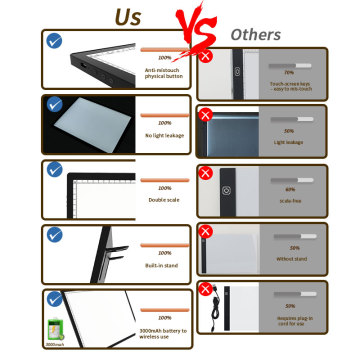 LED Light Box Tracing Pad Drawing Copying Board