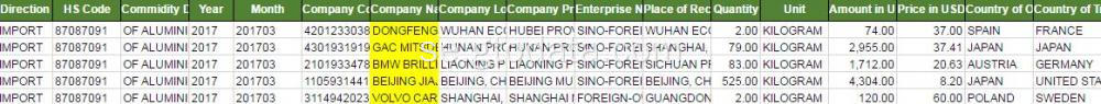 Aluminium Alloy CCS Tulldata