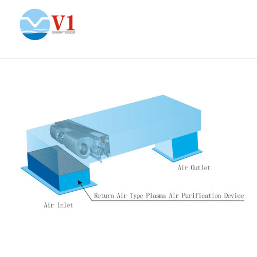 UVC -Lichter Filter -UVC -Luftreiniger