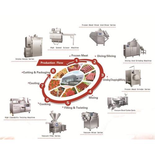 Industriële worstproductielijn