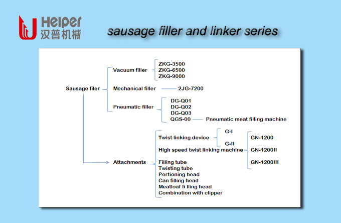 sausage filler and linker series