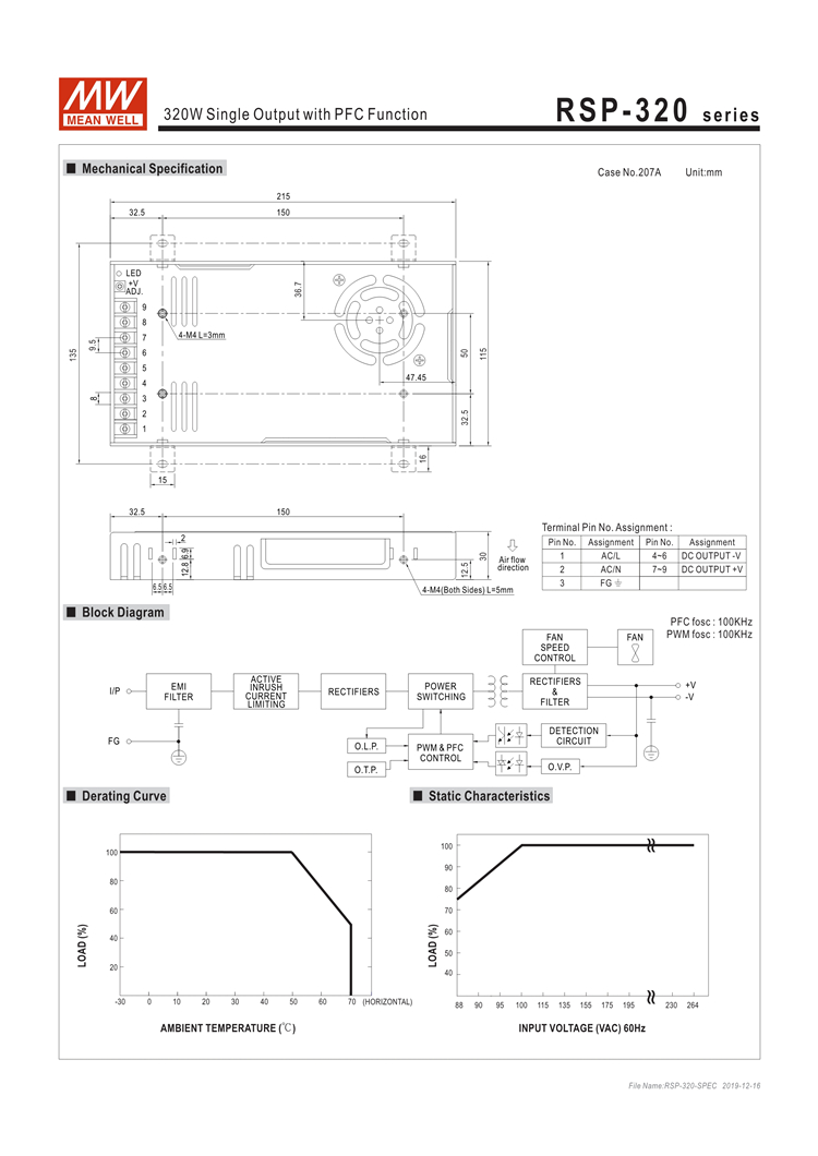 Meanwell LED Display Power Supply