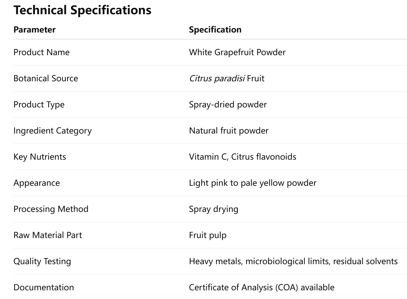 White Grapefruit Powder-COA