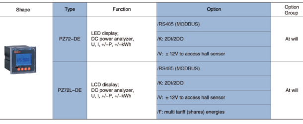 solar dc energy meter