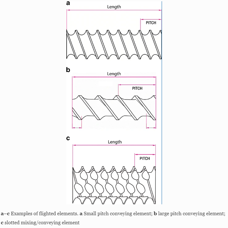 Basics For Twin Screw Extruder Screw Elements 2