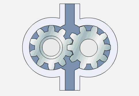 Gear Pump Working Principle