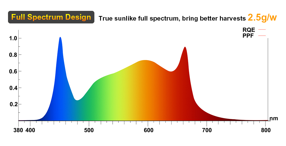 640w led grow light (6)