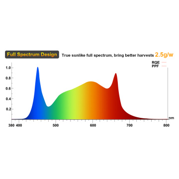 LED plegable crece la barra de luz de alta potencia PPFD