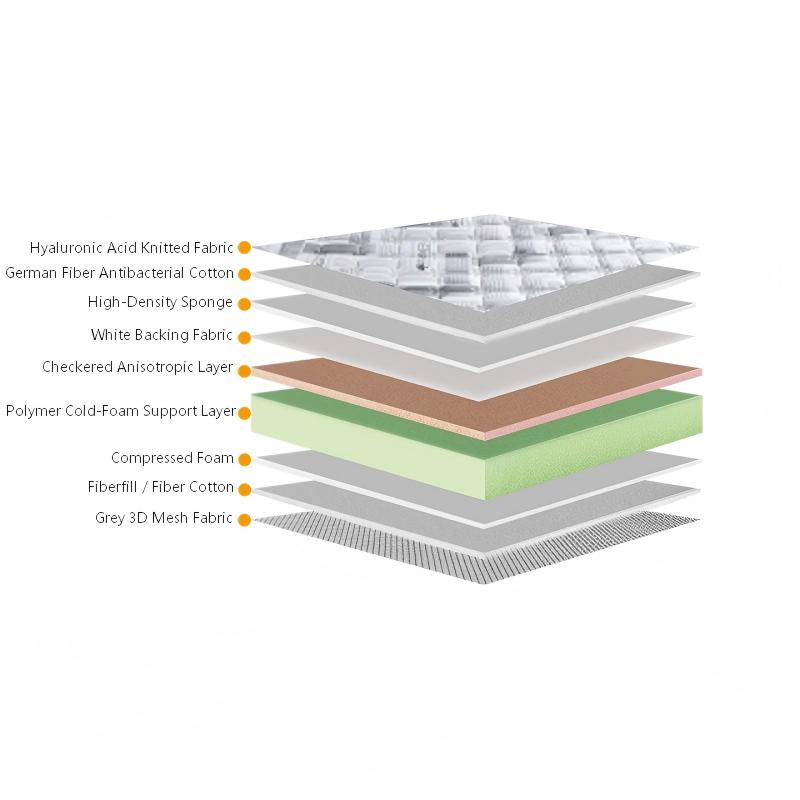 SereneHaven Foam Mattress Layer Structure - Spinal Support Design