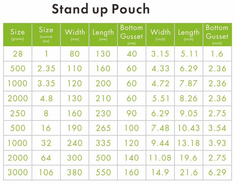 Compostable Underwear Stand up Pouch for Underclothes Women from China  manufacturer - Biopacktech Co.,Ltd