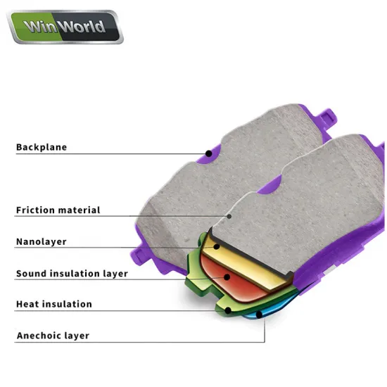 Win World Auto Brake System Ceramic Brake Pads D2252 for Toyota Yaris Corolla Camry