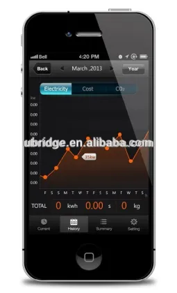 wireless smart energy meter energy audits