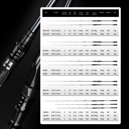 SWAGE JIGGING RODS for Saltwater Fishing - Spinning Rods SL665