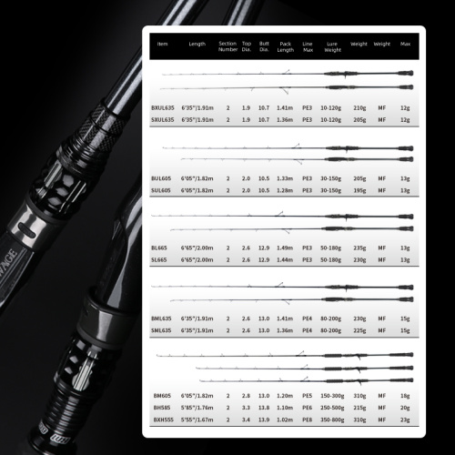 用於海水釣魚的模鍛鐵竿 - Baitcast Rods BXH 555