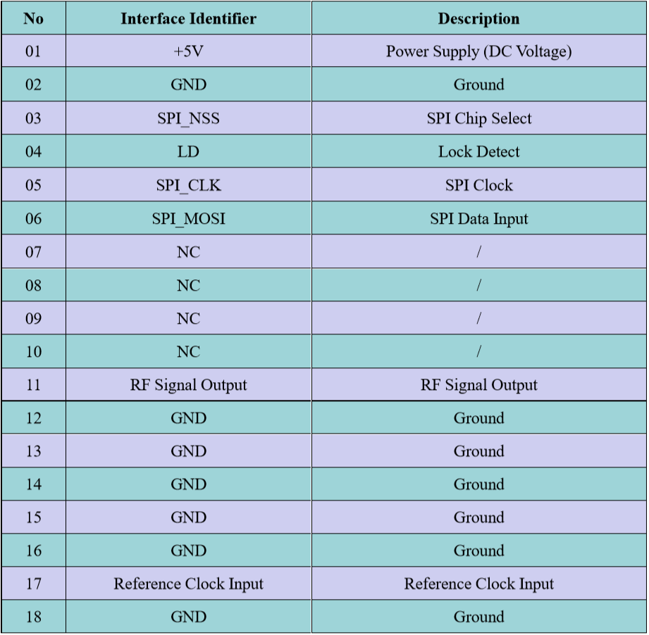 Programmable Frequency Source 4