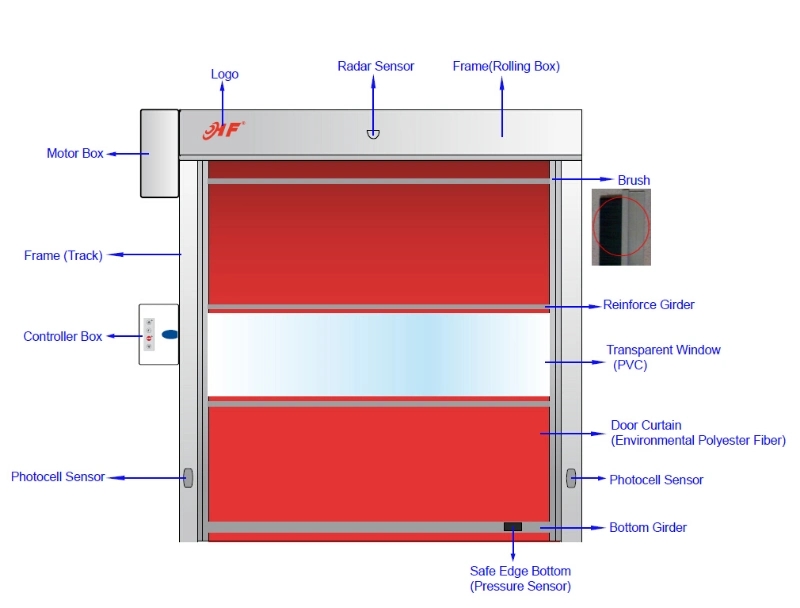 PVC automatic high speed roller shutter door