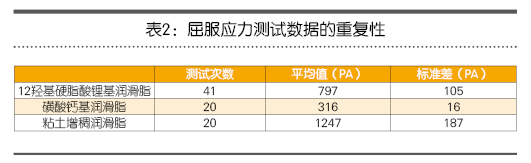 Grease Penetration Test 7 Grease Penetration Test 7