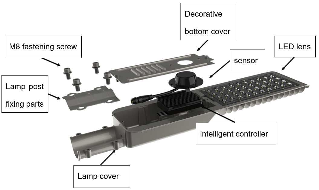 LED lamps