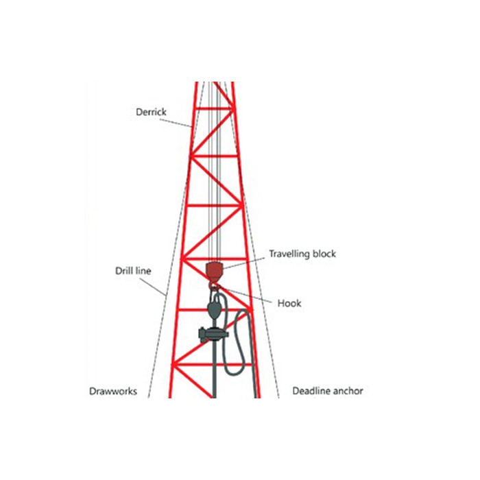 Oilfield High Quality Jz Deadline Anchor For Drilling Rigs And Workover Rigs Jpg