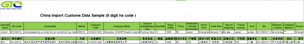 Compressors China Import Customs Data Sample