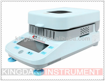 DK Series Electronic Halogen Moisture Meter
