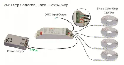 DMX-PWM CV Decoder